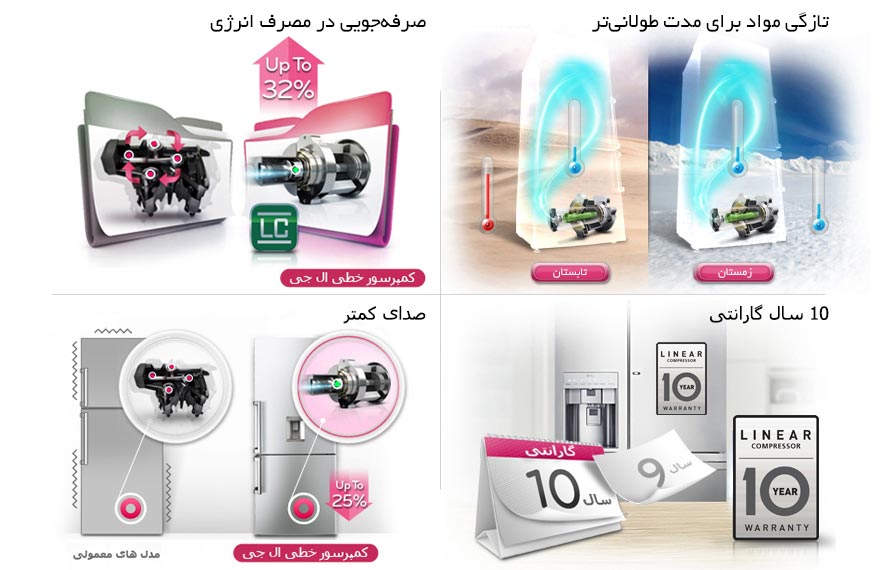 کمپرسور ساید بای ساید SXP430